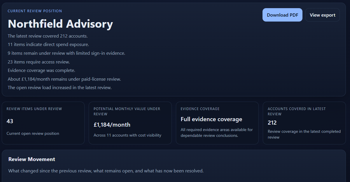 Example review overview showing open review items, monthly value under review, and accounts covered.
