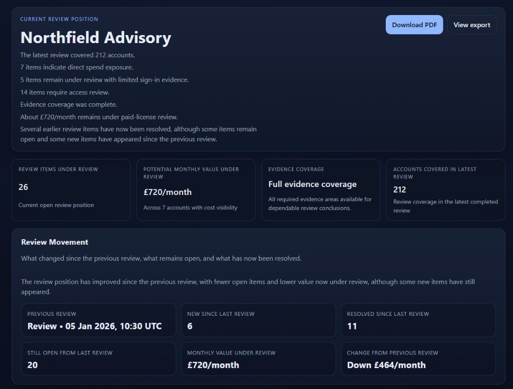 Example quarterly review showing what changed since the previous review, including resolved items, new items, remaining open items, and reduced monthly value under review.
