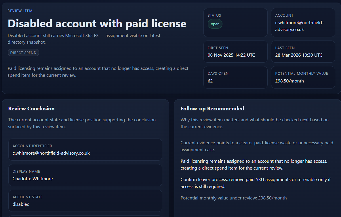 Example review item for a disabled account with paid licence, showing conclusion and follow-up.